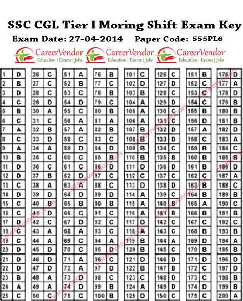 Exam Answer Key 2014 Tag Ssc Cgl May 2013 Doc