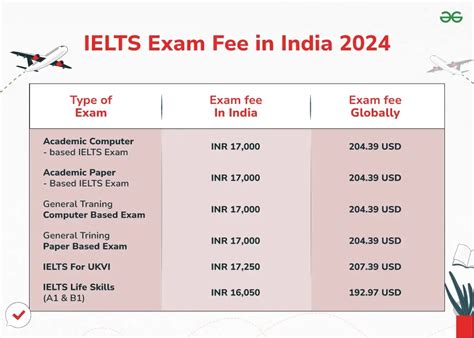 Exam Fees