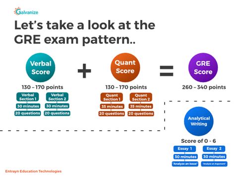 Exam Overview: