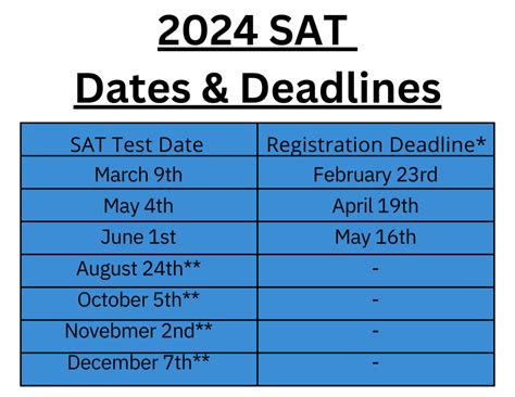 Exam Schedule and Registration Deadlines