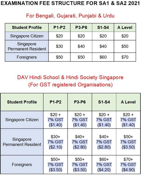 Exam Structure and Fee Breakdown