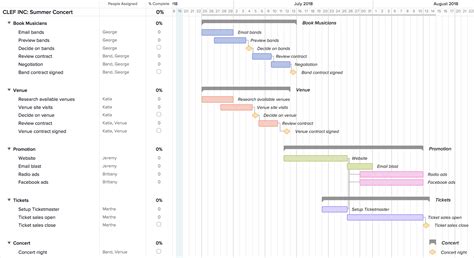 Example Gantt Chart