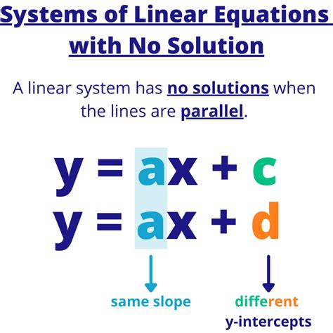 Example Of A System Linear Equations With No Solution Epub