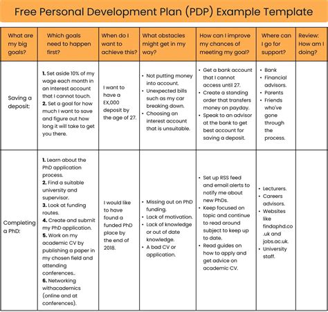 Example Of Personal Development Plan Template