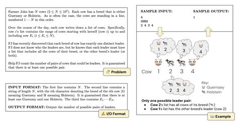 Example USACO Platinum Problem: The Barn Dance