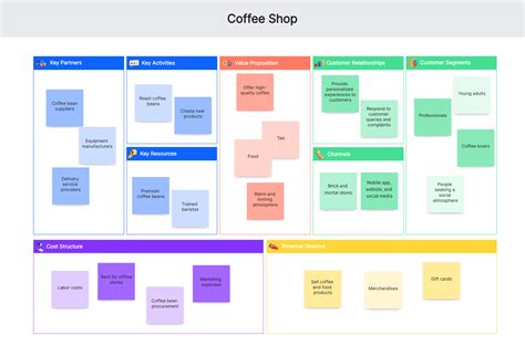 Example of a Business Canvas Model