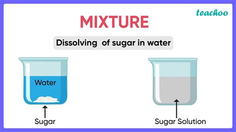 Examples Of Solutions And Mixtures Reader