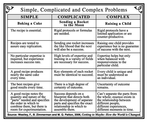 Examples Of Solving Complex Library Cataloging Problems