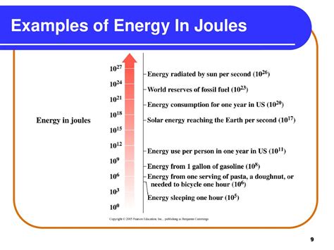 Examples of Everyday Energy in Joules: