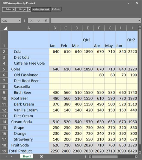 Examples of Freeform Data: