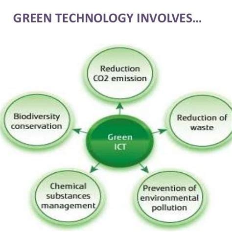 Examples of GreenTech Applications: