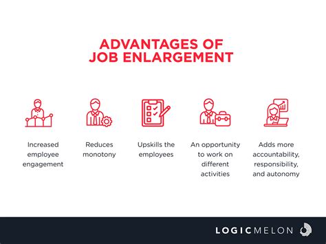 Examples of Job Enlargement