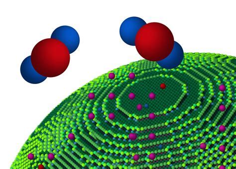 Examples of Micro Domain Chemistry: Unlocking the Power of Small-Scale Interactions