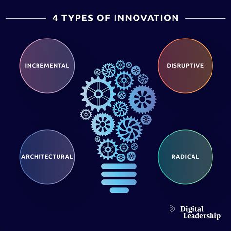 Examples of Para-innovations: