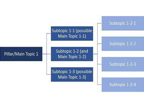 Examples of Topics and Subtopics for Every Occasion