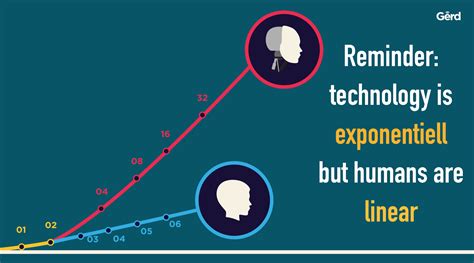 Exatech: 10,000-Character Guide to the Exponential Advancements in Technology