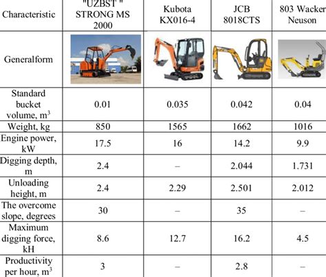 Excavator Track Size Chart