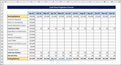 Excel Cash Flow Projection Template
