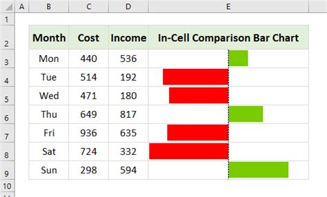 Excel Chart In Cell