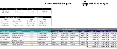 Excel Cost Breakdown Template