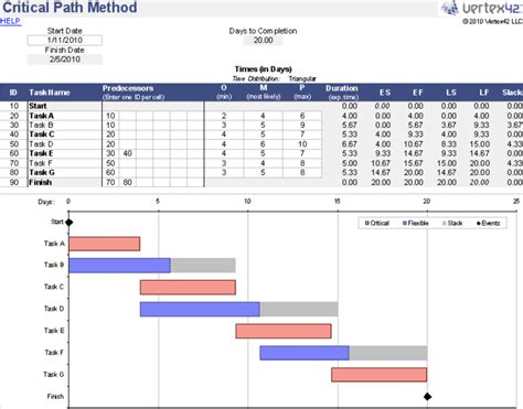 Excel Critical Path Template