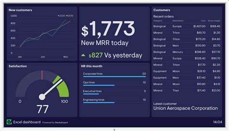 Excel Dashboards and Reports Doc