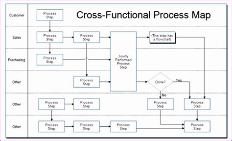 Excel Process Flow Template