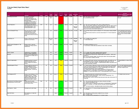 Excel Project Status Report Template
