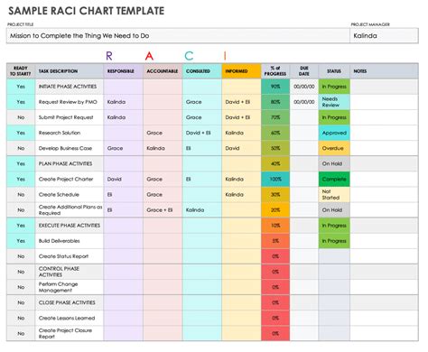 Excel Raci Chart