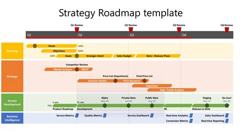 Excel Roadmap Template