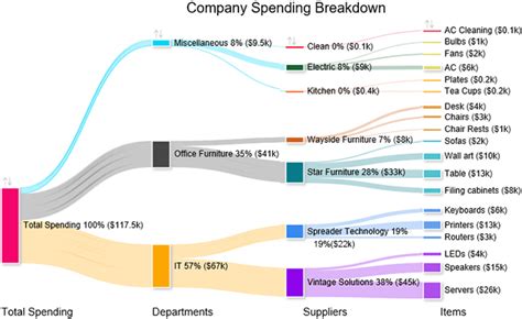 Excel Sankey Chart