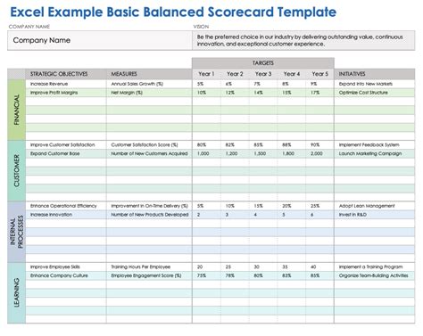 Excel Scorecard Template