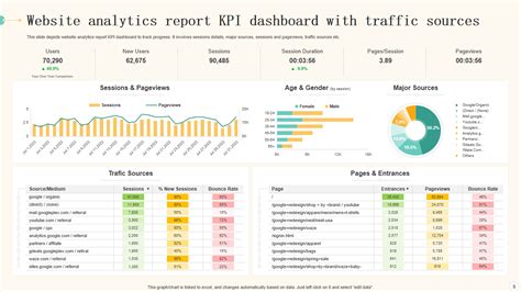 Excel Sheet Templates For Reporting And Analytics Website Traffic Dashboard