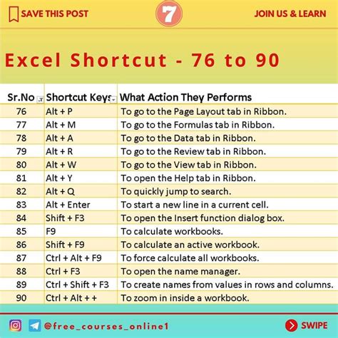 Excel Shortcuts The 100 Top Best Powerful Excel Keyboard Shortcuts in 1 Day Doc
