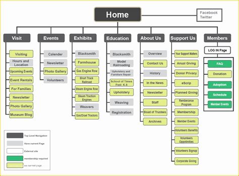 Excel Sitemap Template