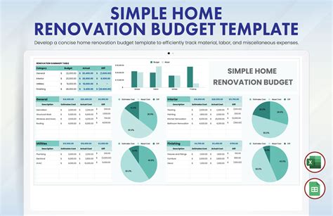 Excel Template For Home Renovation