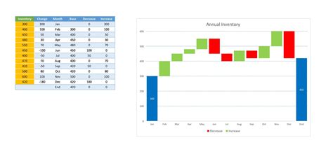 Excel Template Waterfall Chart