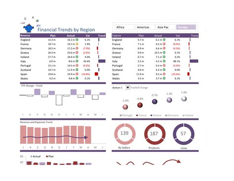 Excel Templates Dashboard