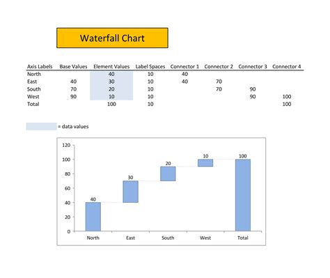 Excel Waterfall Chart Template