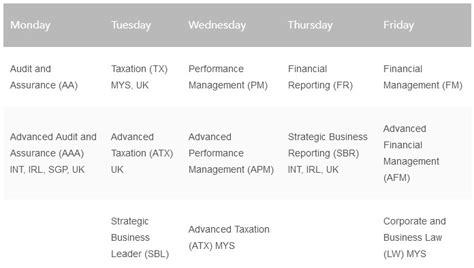 Excel in Your ACCA Exams: A Comprehensive Guide to the Timetable