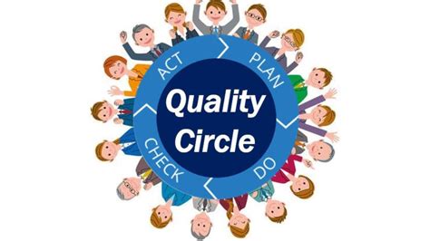 Excellence Through Quality Circle Epub