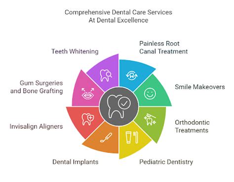 Excellence in Comprehensive Dental Care