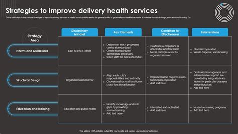 Excellence in Healthcare Delivery