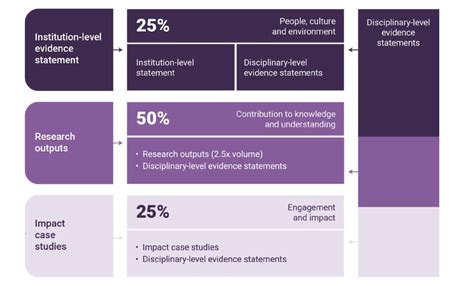 Excellence in Research