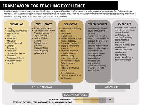 Excellence in Teaching and Learning