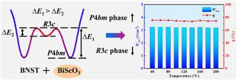 Excellent Thermal Stability: