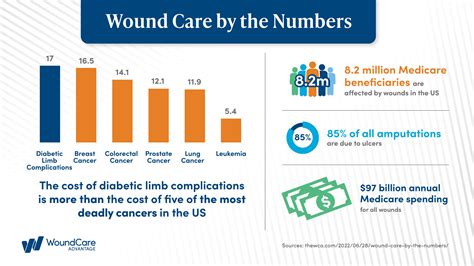 Exceptional Care by the Numbers