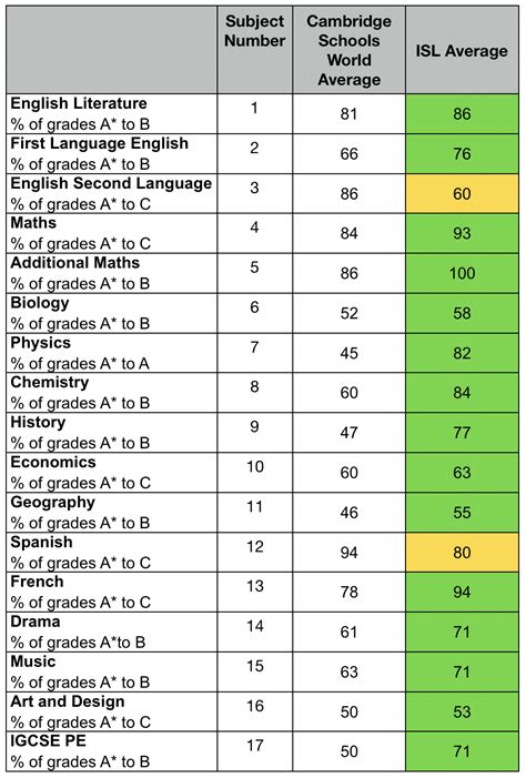 Exceptional Class Standing: