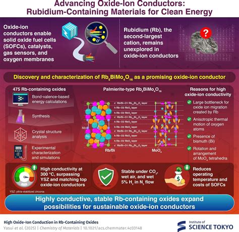 Exceptional Conductivity: