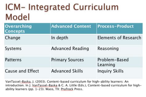 Exceptional Curriculum and Faculty Expertise